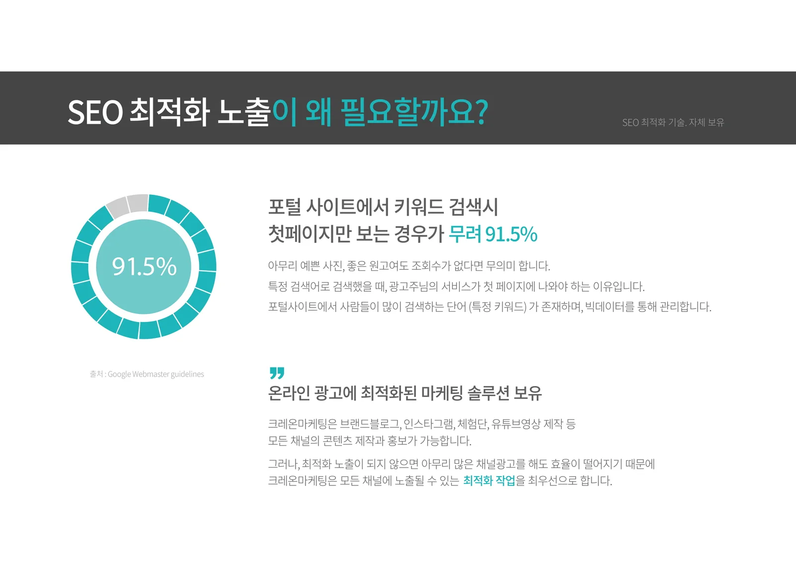 검색 최적화 성과
