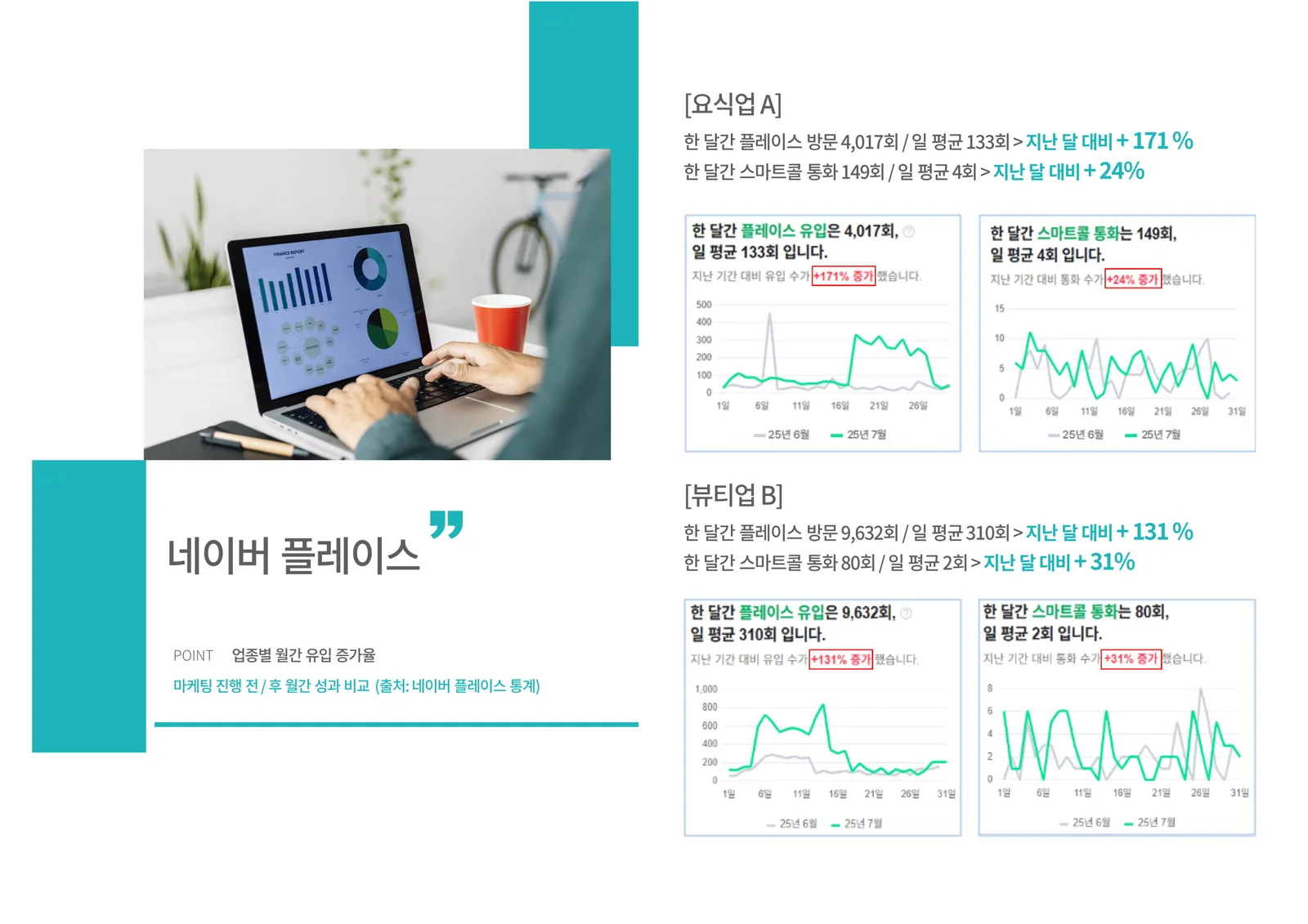 네이버 플레이스 성과